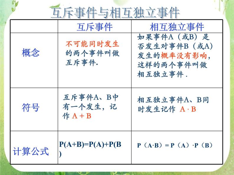 高中数学课件：独立重复试验103