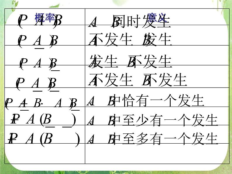 高中数学课件：独立重复试验104