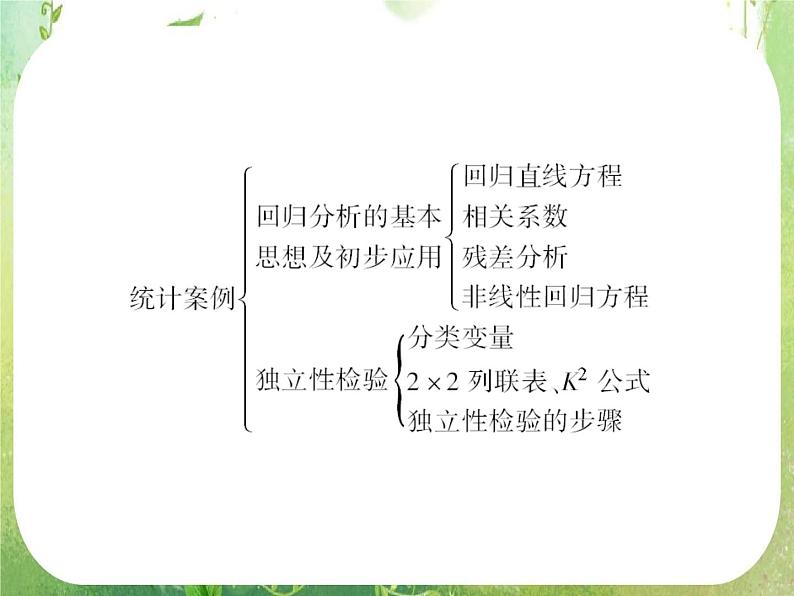 2012高二人教版选修2-3数学课件：第三章 统计案例章末归纳总结03