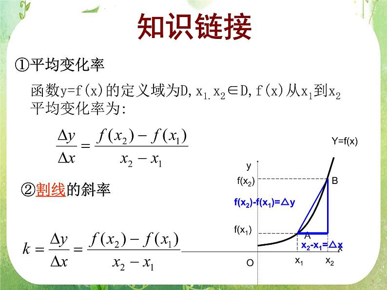 2013高二数学新课程 1.1.3《导数的几何意义》课件3（新人教A版选修2-2）06