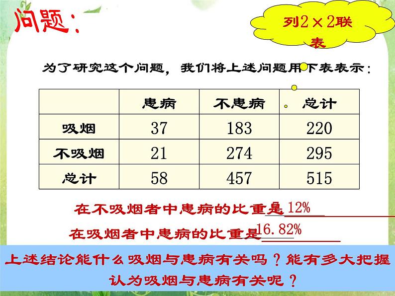 【数学】3-2《独立性检验的基本思想及其初步应用》课件（新人教A版选修2-3）03