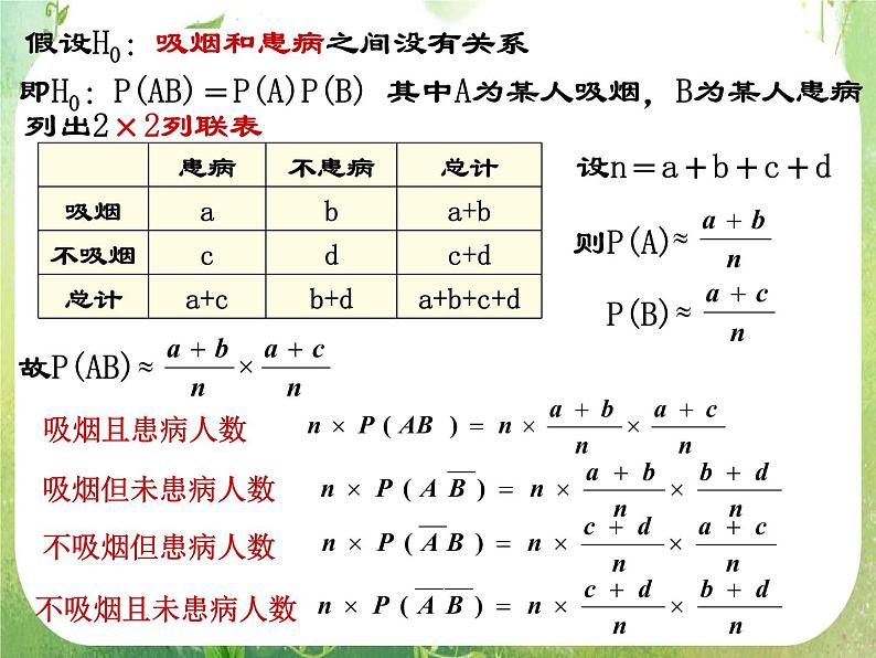 【数学】3-2《独立性检验的基本思想及其初步应用》课件（新人教A版选修2-3）04