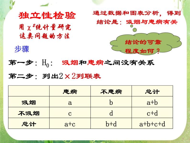 【数学】3-2《独立性检验的基本思想及其初步应用》课件（新人教A版选修2-3）06