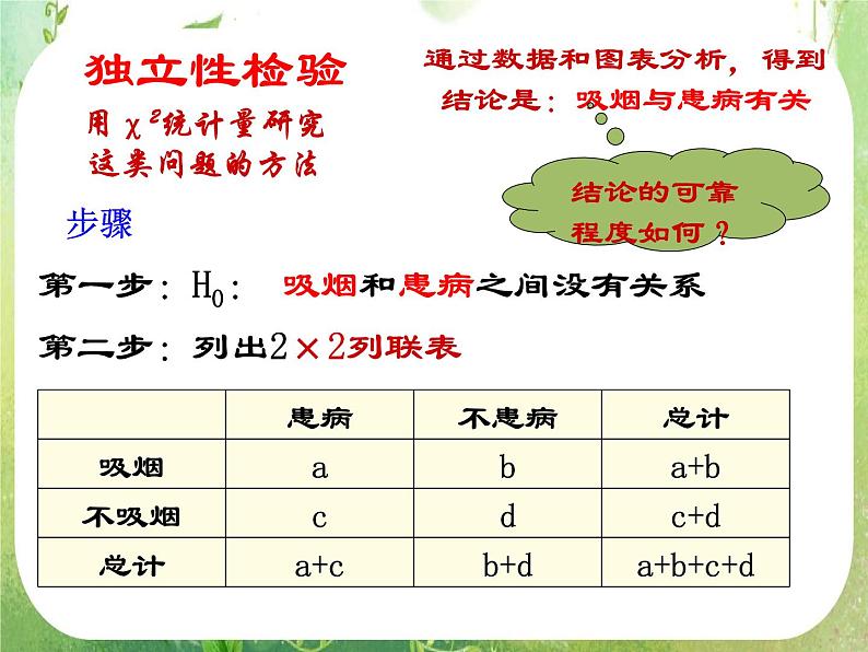【数学】3-2《独立性检验的基本思想及其初步应用》课件（新人教A版选修2-3）06
