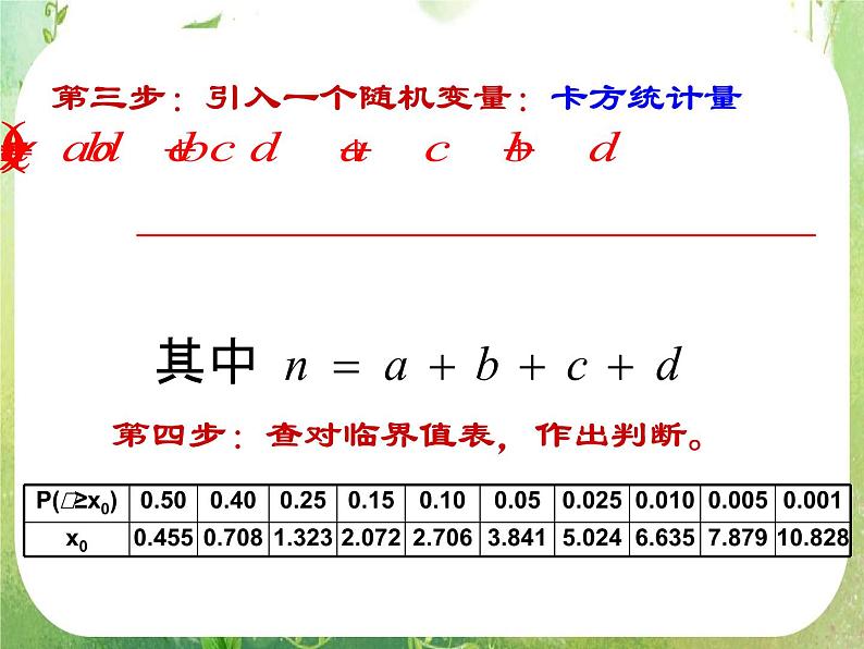 【数学】3-2《独立性检验的基本思想及其初步应用》课件（新人教A版选修2-3）07