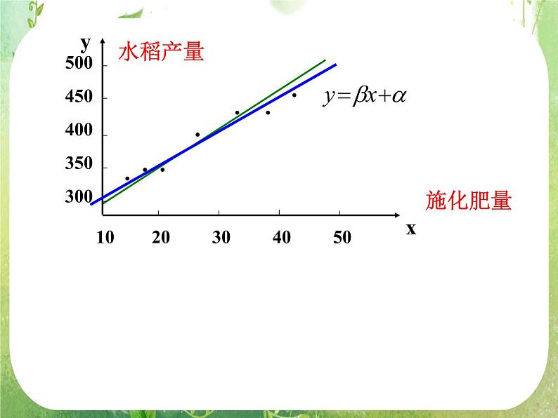 数学：3.1《回归分析的基本思想》第一课时 课件（新人教A版选修2-3）08