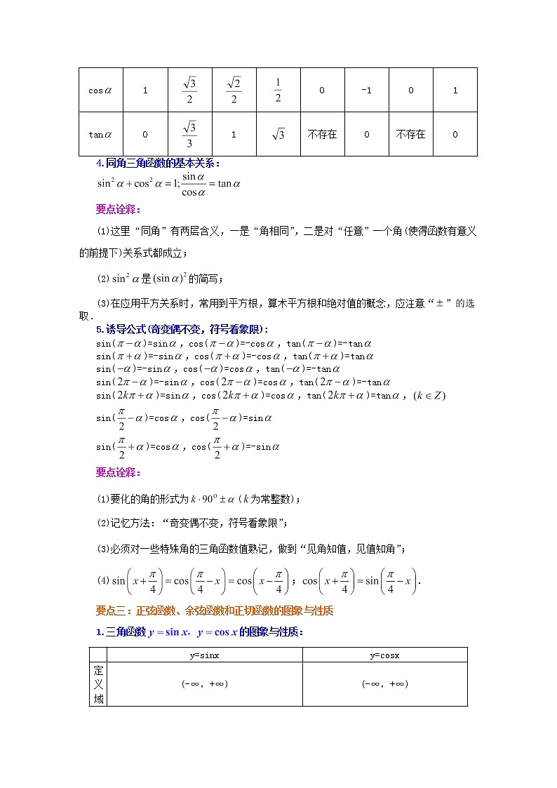 北京四中高一数学同步复习三角函数《三角函数》综合_知识讲解《提高（人教A版，必修4）第3页