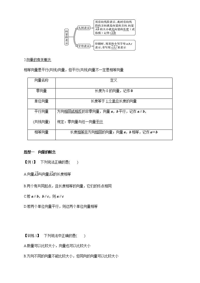 【新教材精创】9.1 向量概念 学案-苏教版高中数学必修第二册第2页