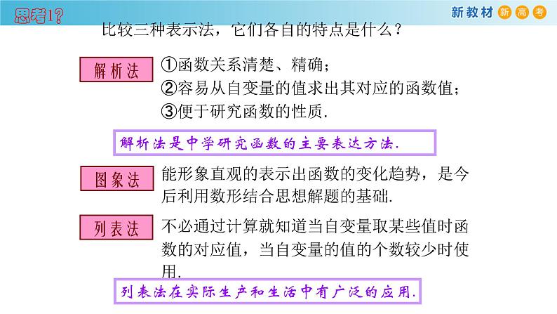 《3.1 函数的概念及其表示》优质教学课件第5页