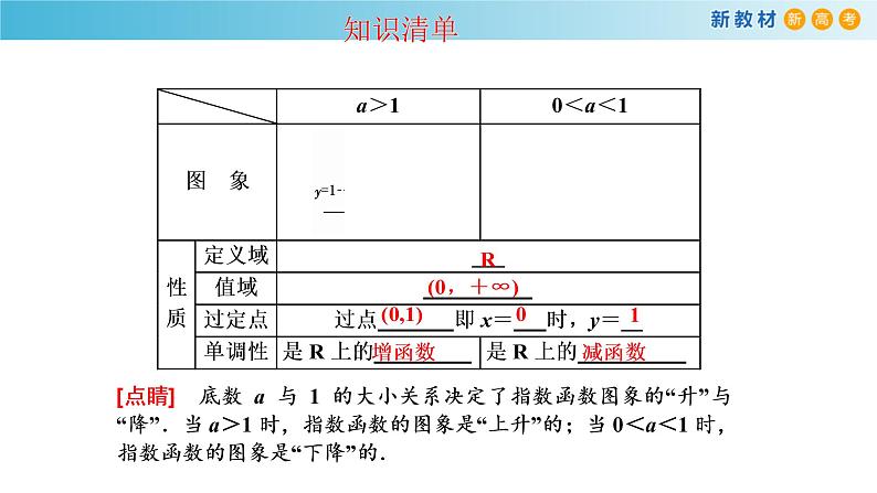 《4.2 指数函数》优秀教学课件05