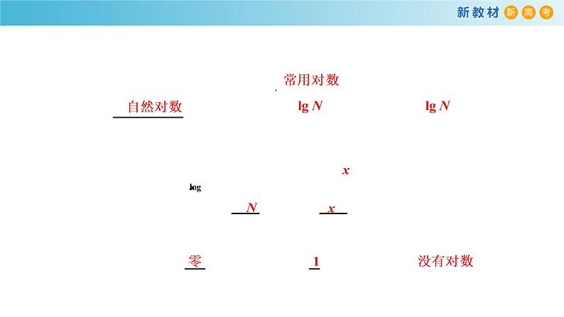 《4.3 对数》获奖说课课件ppt06