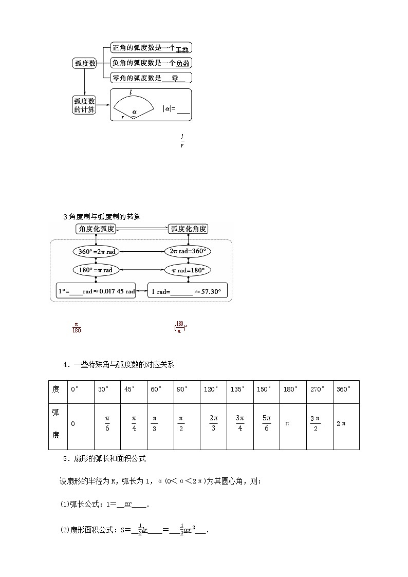 《5.1 任意角和弧度制》公开课优秀教案教学设计03