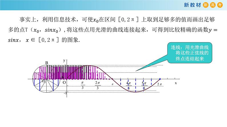 《5.4 三角函数的图象与性质》名师优质课ppt课件06