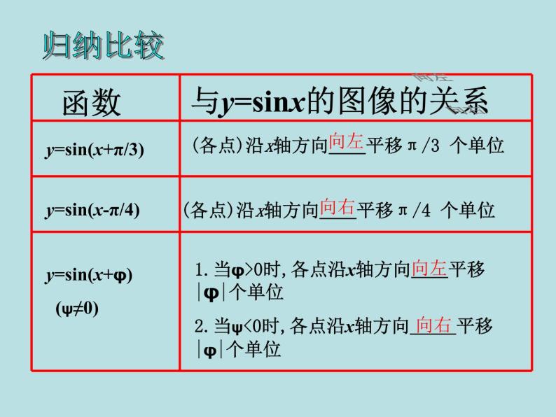 φ）PPT课件免费下载07