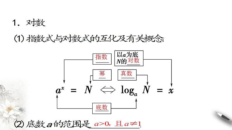 第三章 幂、指数与对数全章复习-2020-2021学年高一数学新教材配套课件（沪教版2020）08