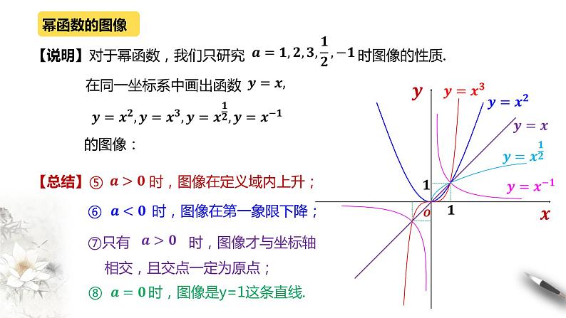 第四章 幂函数、指数函数与对数函数全章复习-2020-2021学年高一数学新教材配套课件（沪教版2020）第5页