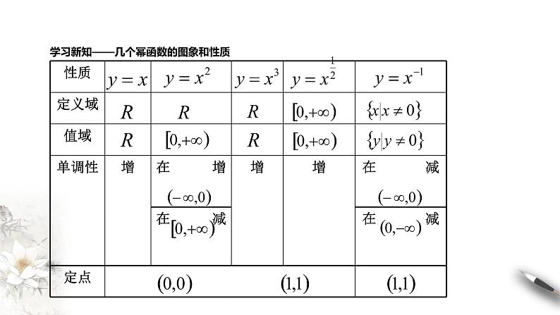 第四章 幂函数、指数函数与对数函数全章复习-2020-2021学年高一数学新教材配套课件（沪教版2020）第6页
