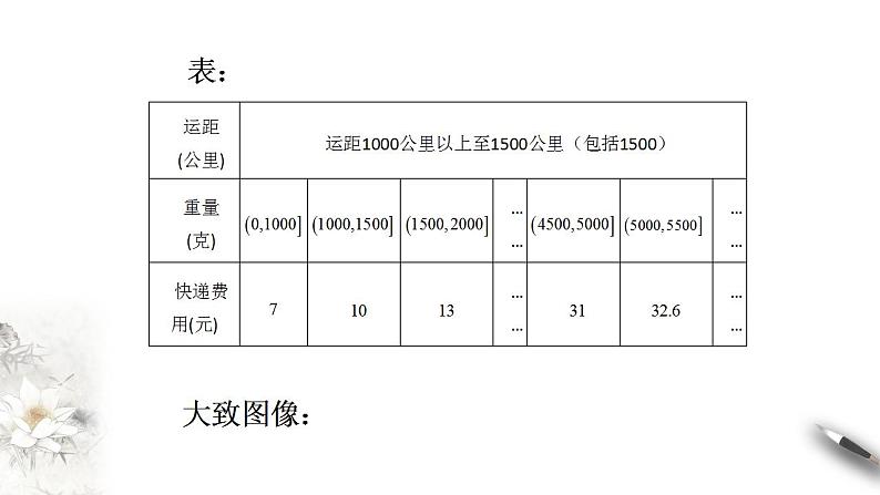 函数的应用PPT课件免费下载04