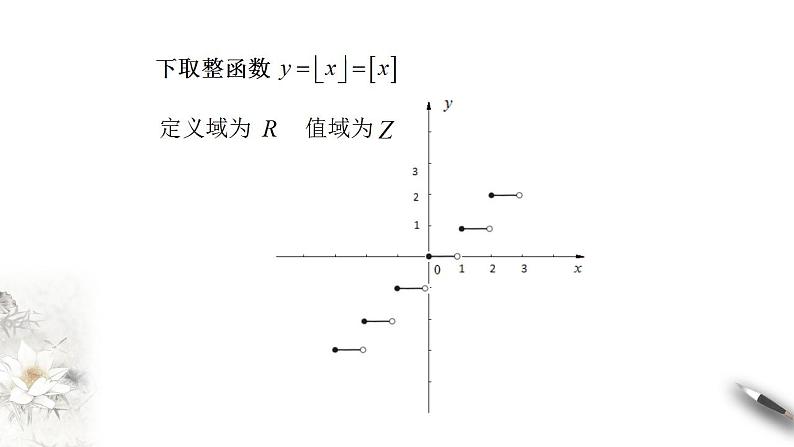 5.3函数的应用（1）（函数关系的建立）-2020-2021学年高一数学新教材配套课件（沪教版2020）第7页