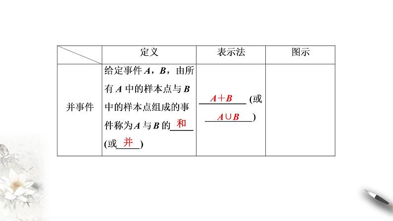 北师大版（2019）数学必修第一册：7.1.4《随机事件的运算》PPT课件（共37页）05
