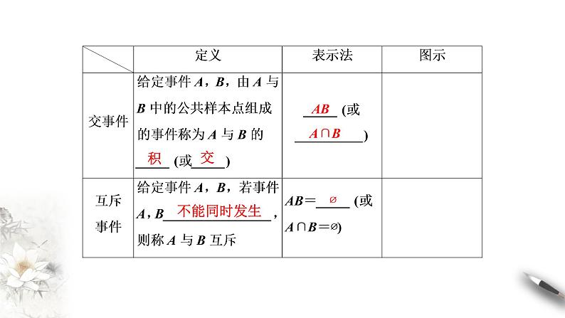 北师大版（2019）数学必修第一册：7.1.4《随机事件的运算》PPT课件（共37页）06