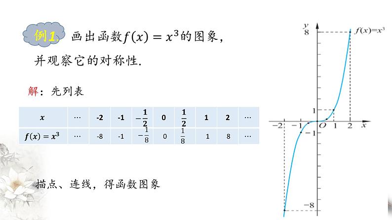 北师大版（2019）数学必修第一册：2.4.1《函数的奇偶性》PPT课件（共20页）04