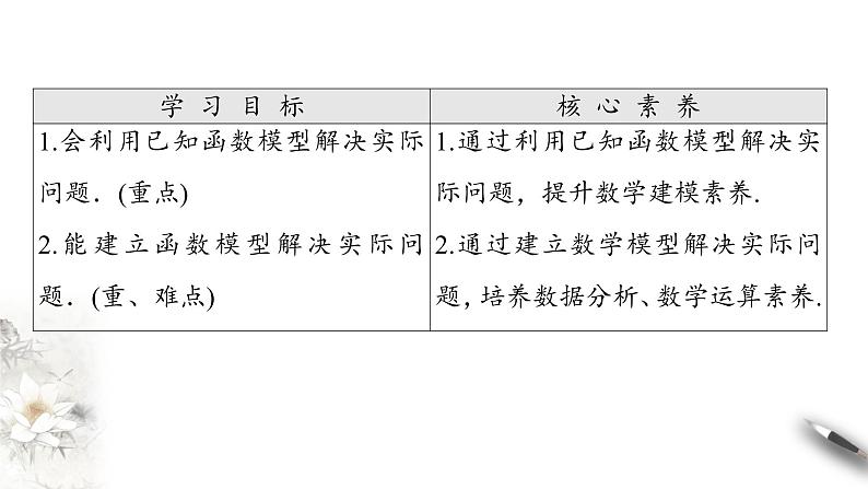 用函数模型解决实际问题PPT课件免费下载02