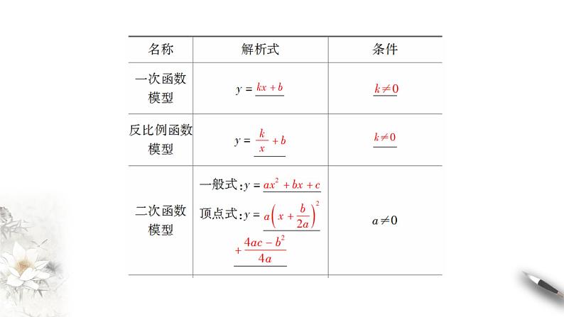 用函数模型解决实际问题PPT课件免费下载05