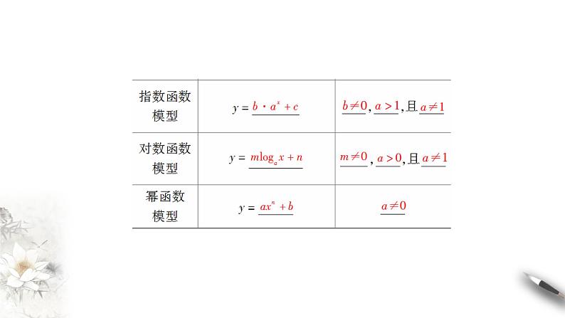 用函数模型解决实际问题PPT课件免费下载06
