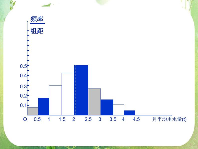 2011年高二数学精品课件：2.2.2《用样本的数字特征估计总体的数字特征》（新人教A版必修3）08