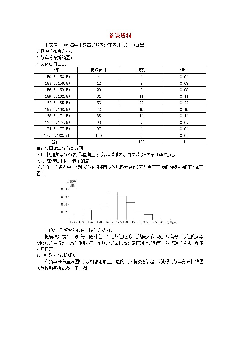 高中数学《用样本的频率分布估计总体分布》教案2 北师大版必修301