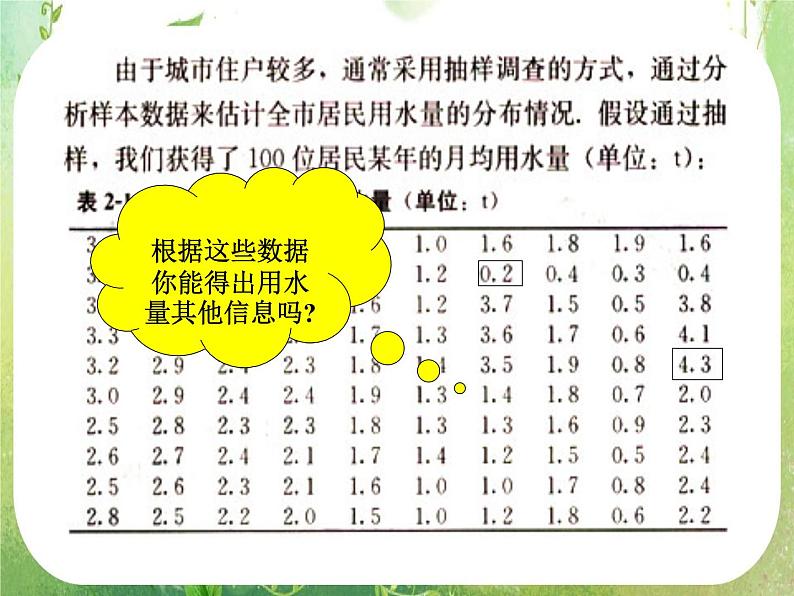 2011年高二数学精品课件：2.2.1《用样本的频率分布估计总体分布1》课件（新人教A版必修3）02