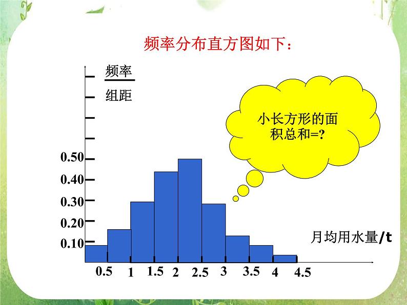 2011年高二数学精品课件：2.2.1《用样本的频率分布估计总体分布1》课件（新人教A版必修3）第5页