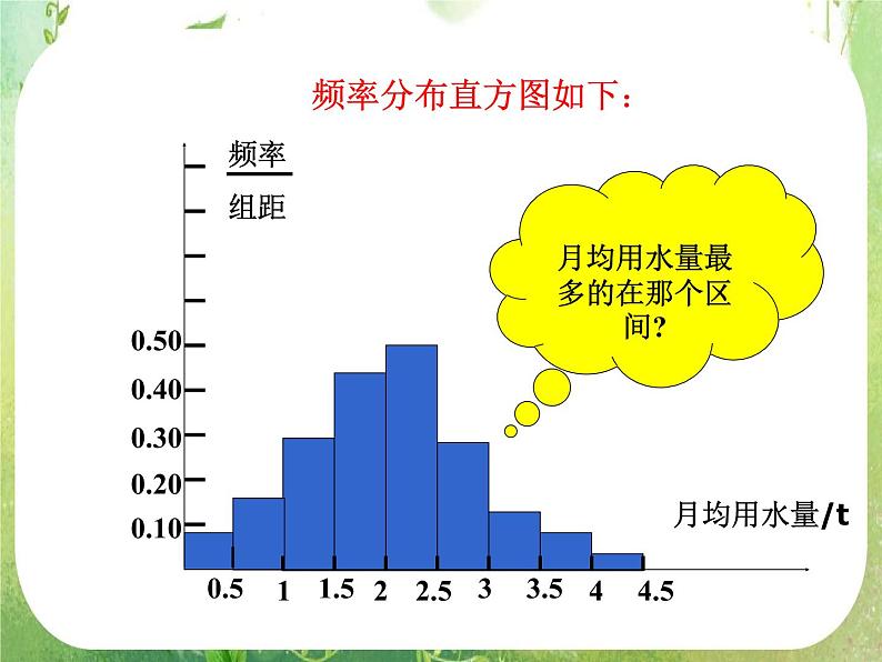 2011年高二数学精品课件：2.2.1《用样本的频率分布估计总体分布1》课件（新人教A版必修3）06