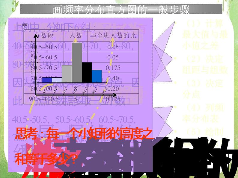 2.2.1《用样本的频率分布估计总体分布》课件（新人教A版必修3）03