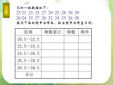 2.2.1《用样本的频率分布估计总体分布》课件（新人教A版必修3）