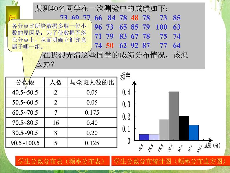 高中数学 2.2.1用样本的频率分布估计总体分布（2）课件 新人教A版必修302