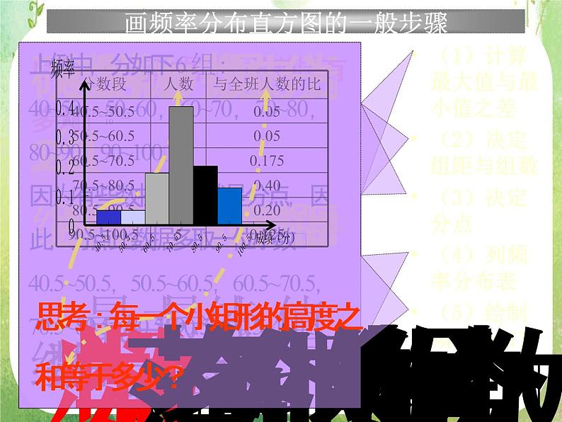 高中数学 2.2.1用样本的频率分布估计总体分布（2）课件 新人教A版必修303