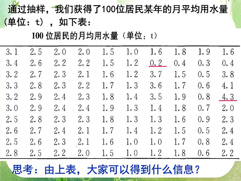 高中数学 2.2.1用样本的频率分布估计总体分布（1）课件 新人教A版必修304