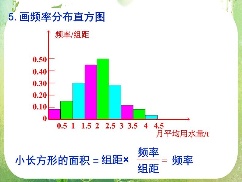 高中数学 2.2.1用样本的频率分布估计总体分布（1）课件 新人教A版必修307