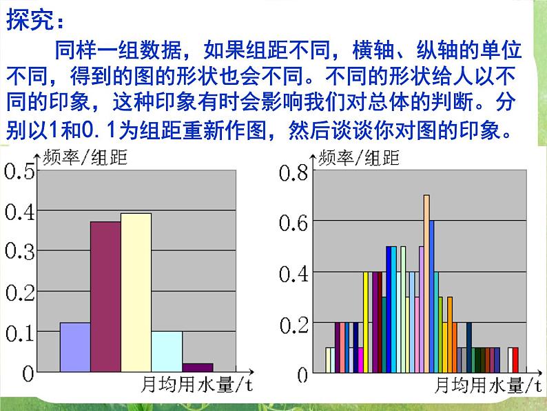 高中数学 2.2.1用样本的频率分布估计总体分布（1）课件 新人教A版必修308
