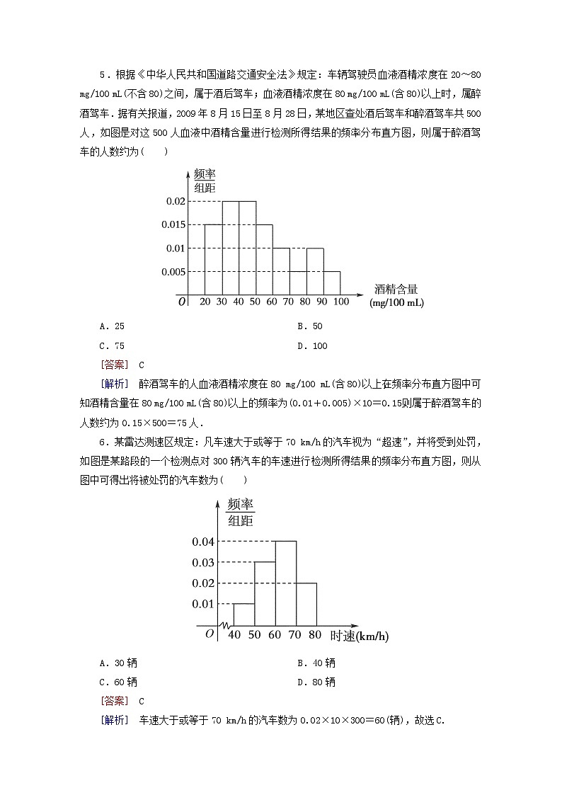高中数学 2.2.1《用样本的频率分布估计总体分布》同步测试 新人教A版必修302