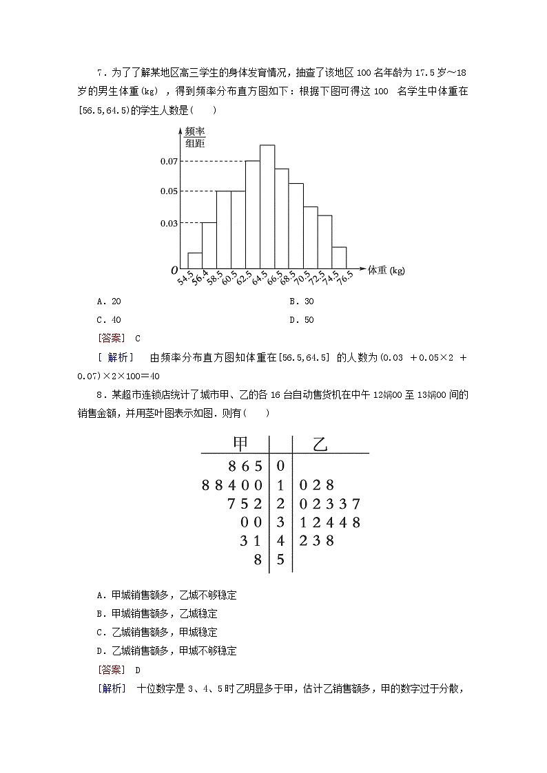 高中数学 2.2.1《用样本的频率分布估计总体分布》同步测试 新人教A版必修303
