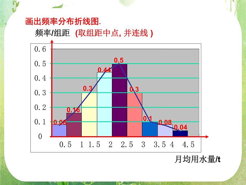 河南省平顶山市第三高级中学高一数学 2.2.2《用样本的频率分布估计总体分布》课件二（新人教A版必修3）第4页