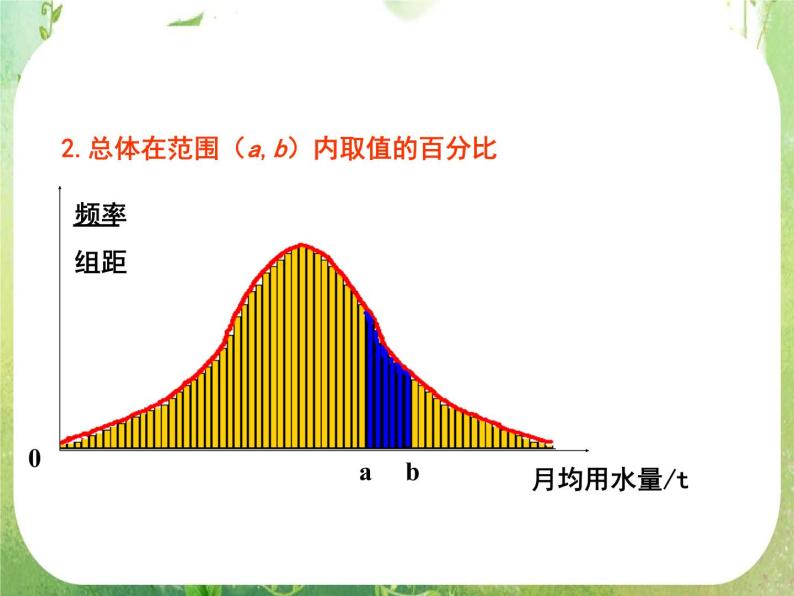 河南省平顶山市第三高级中学高一数学 2.2.2《用样本的频率分布估计总体分布》课件二（新人教A版必修3）07