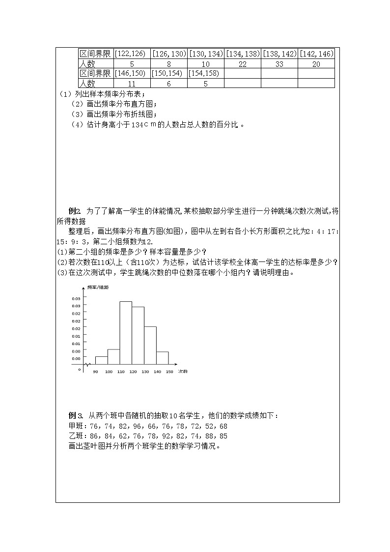 湖北省2012-2013学年数学《2.2.1 用样本的频率分布估计总体分布》学案 必修303