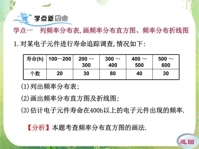 数学：2.4《用样本的频率分布估计总体分布》课件（新人教A版必修）06