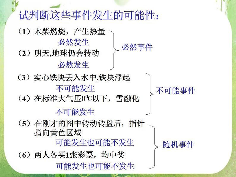 高一数学人教A版必修3课件：《随机事件的概率》2第5页