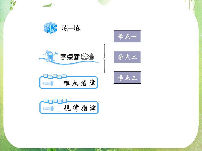 2012高考数学一轮复习（人教A）必修3精品 第三章学案2  概率的基本性质课件PPT第2页