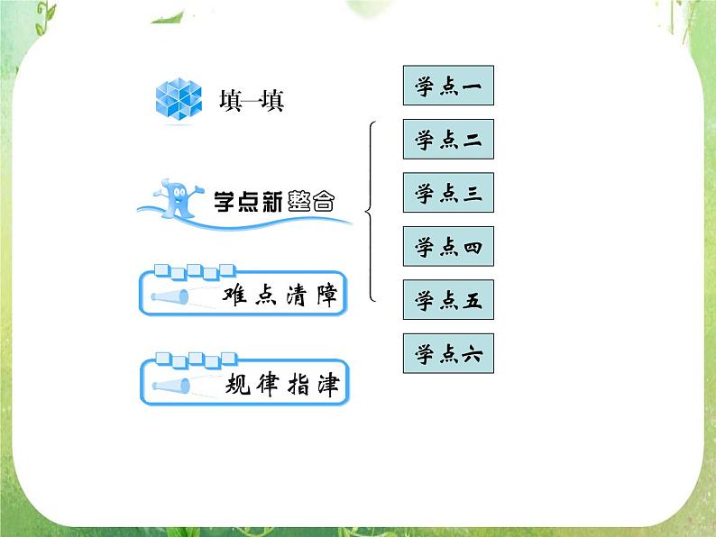 2011年高二数学精品课件：3.3.1《几何概型》1（新人教A版必修3）第2页